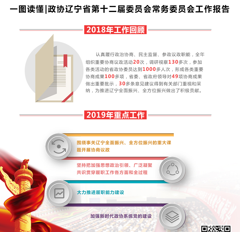 2019辽宁两会特刊|第一期