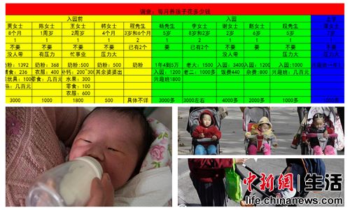 部分幼儿园学费远超大学