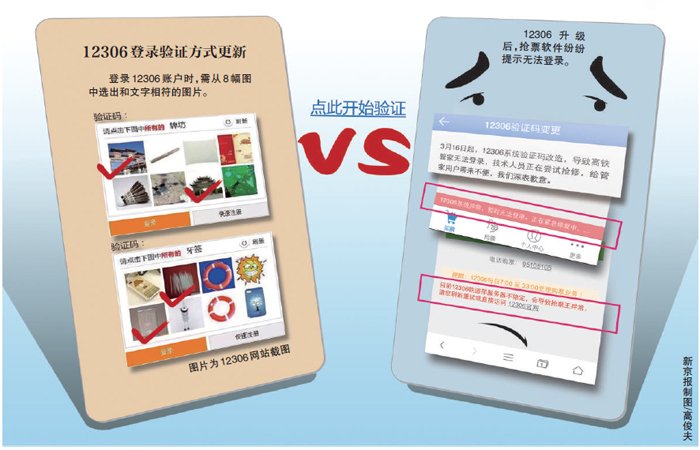 12306推图片验证码登陆 抢票软件全阵亡