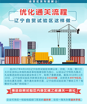 优化通关流程 辽宁自贸试验区这样做