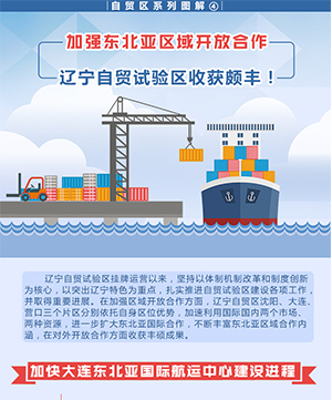 加强东北亚区域开放合作 辽宁自贸试验区收获颇丰！
