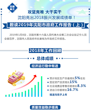 數讀2019年瀋陽市政府工作報告（上）