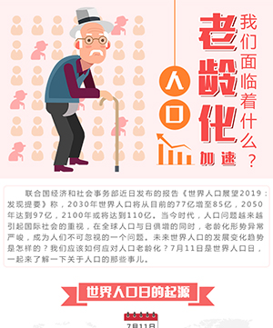 人口老齡化加速，我們面臨著什麼？