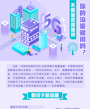 不限量套餐取消，你的流量夠用嗎？