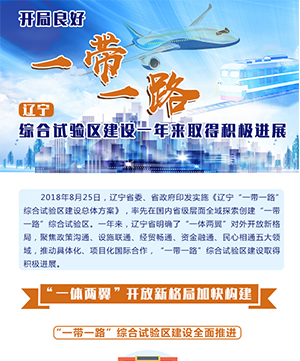 開局良好！遼寧&ldquo;一帶一路&rdquo;綜合試驗區建設一年來取得積極進展