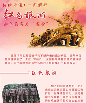 持續升溫！一圖解碼&ldquo;紅色旅遊&rdquo;如何靠實力&ldquo;圈粉&rdquo;