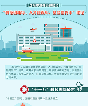沈陽市衛健委將啟動&ldquo;科技創新年、人才建設年、基層提升年&rdquo;建設