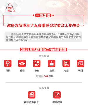 一图速览|政协沈阳市第十五届委员会常委会工作报告