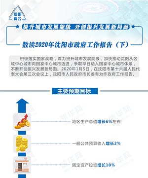 数读2020年沈阳市政府工作报告（下）