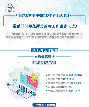 数读2020年沈阳市政府工作报告（上）