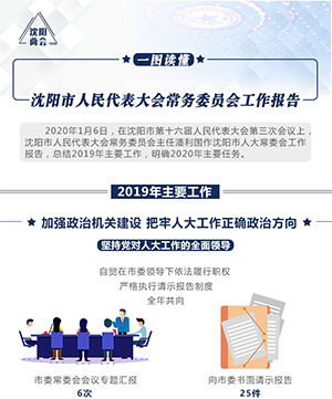 一图读懂|沈阳市人民代表大会常务委员会工作报告