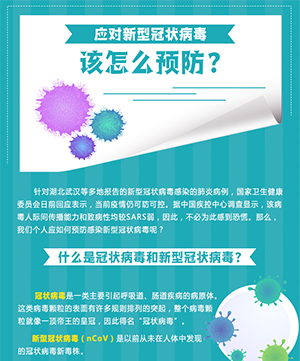 應對新型冠狀病毒，該怎麼預防？