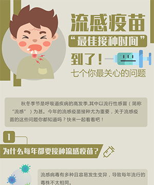流感疫苗&ldquo;最佳接種時間&rdquo;到了！七個你最關心的問題