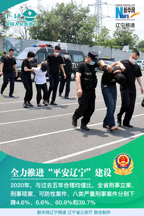 回顾辽宁公安2020年工作2