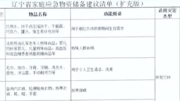 未雨绸缪：辽宁省首次发布家庭应急物资储备建议清单